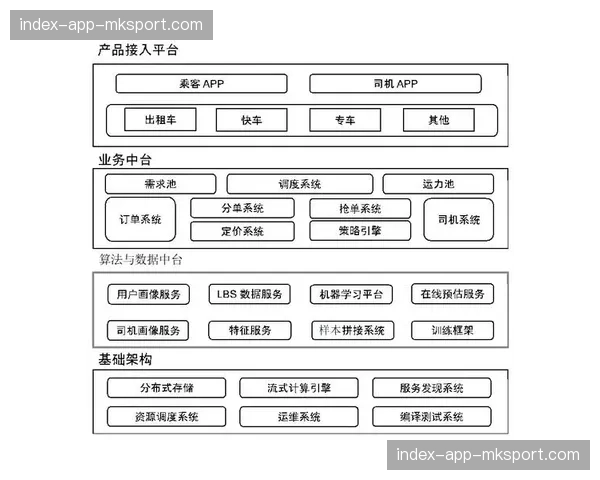 制作链条内部正围绕数据中台构建一体化内容管理框架